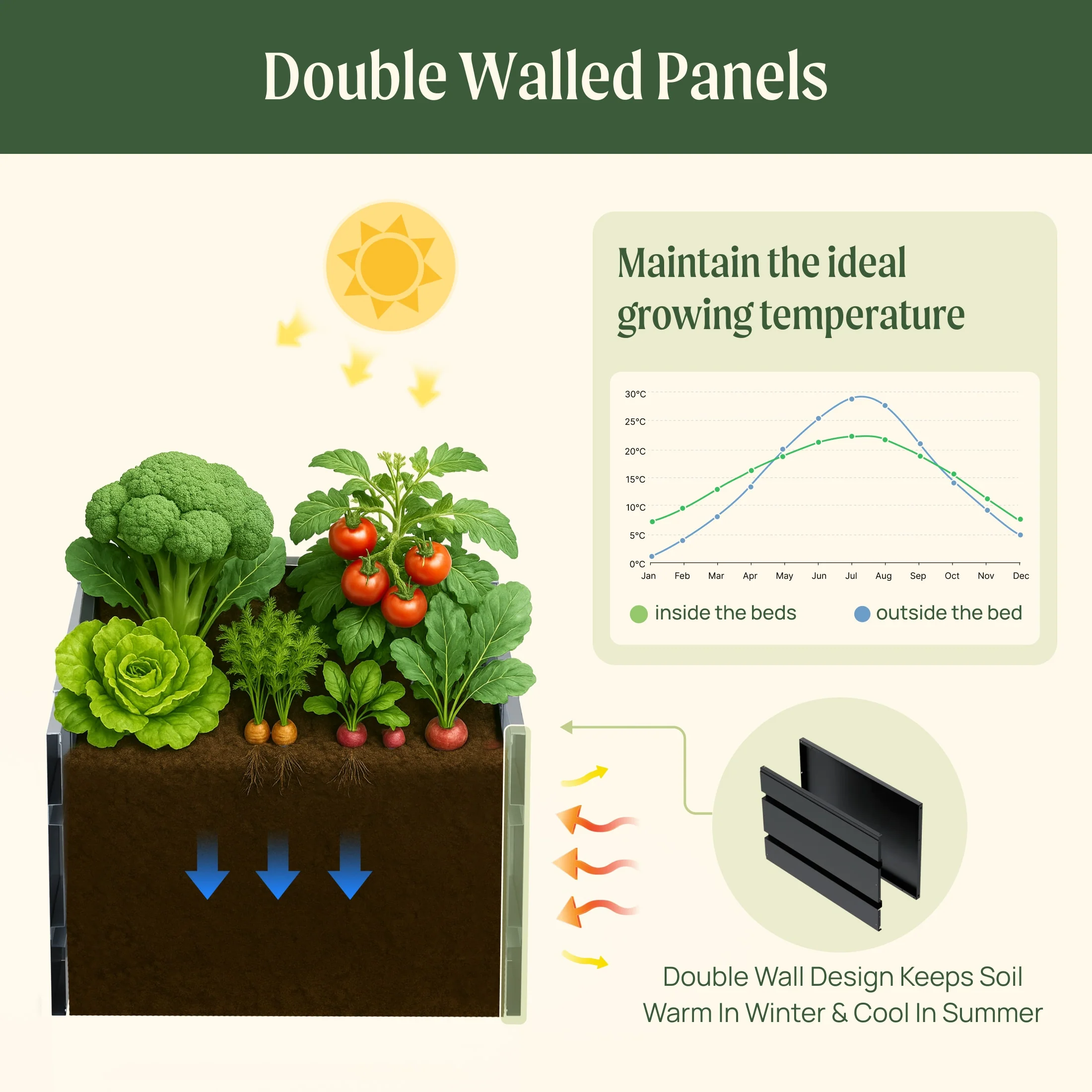 32" Extra Tall Modern 27" x 53" Metal Raised Garden Bed - Image 6